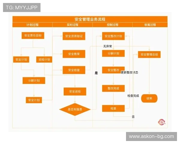 凯发娱乐网址登录线路安全验证措施，保障账户信息安全的有效策略
